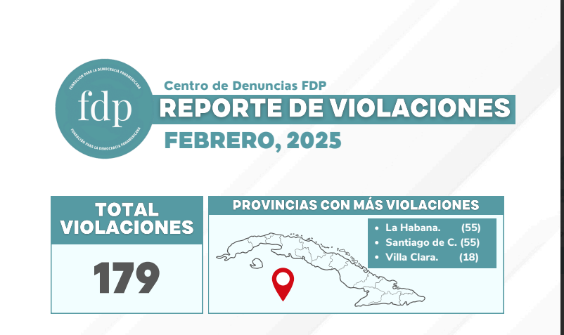 Reporte de Violaciones – Febrero 2025