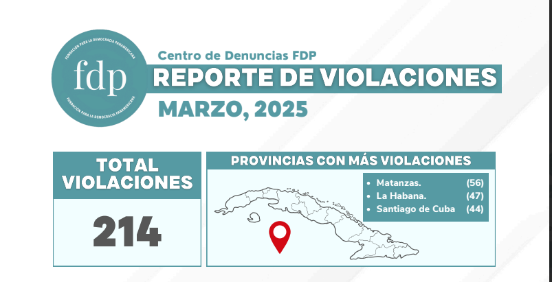 Reporte de Violaciones – Marzo 2025