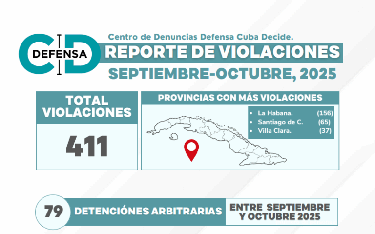 Reporte de Violaciones- Septiembre y Octubre 2025
