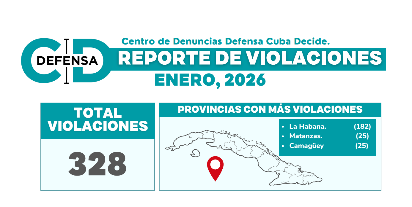 Reporte de Violaciones- Enero 2026