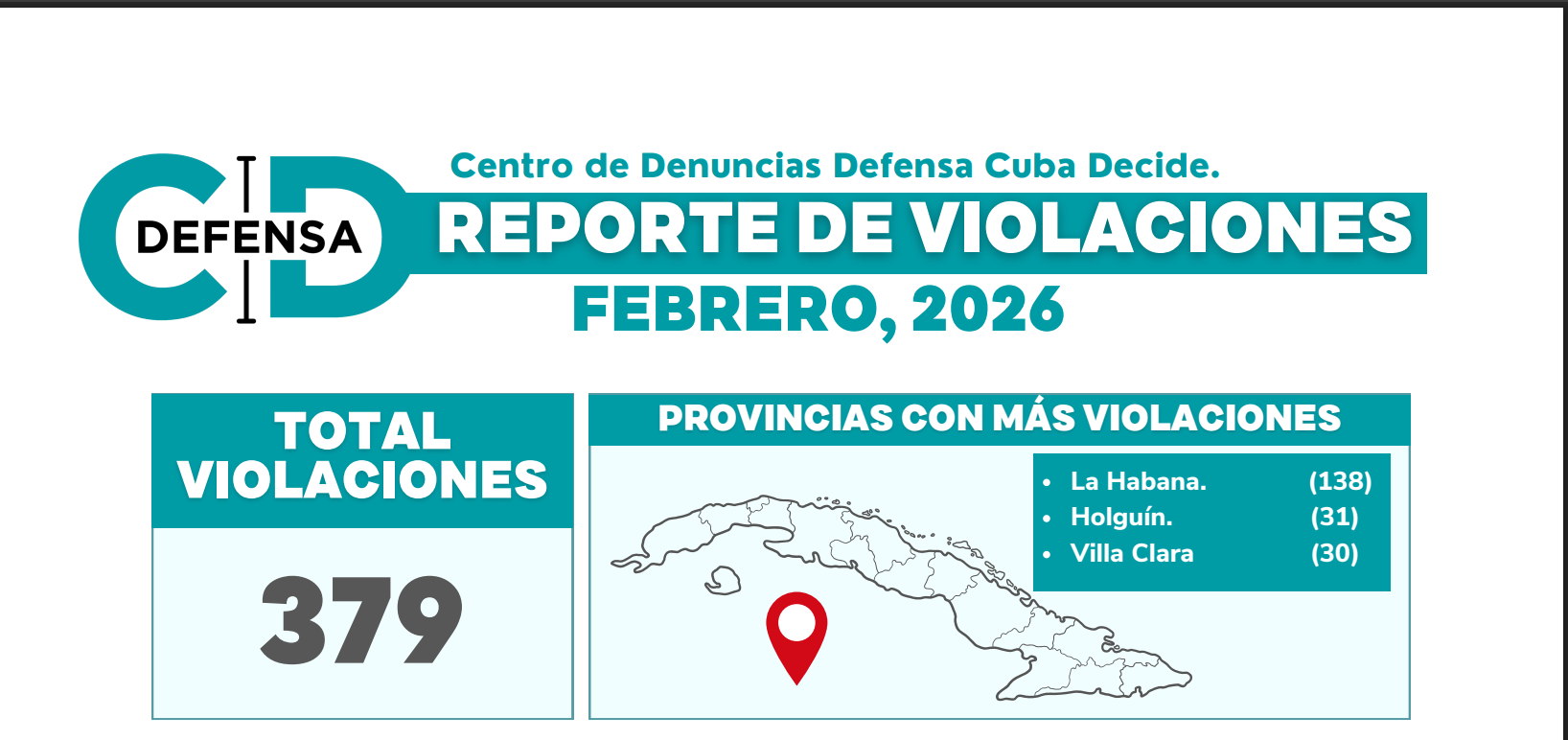 Reporte de Violaciones-Febrero 2026