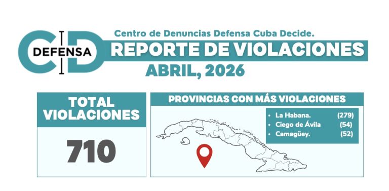 Reporte de Violaciones – Abril 2026